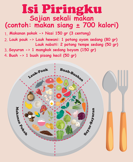 Mengenal Buah dan Sayur